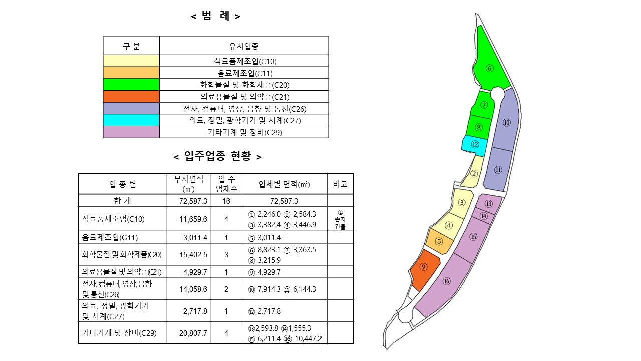 북방농공단지